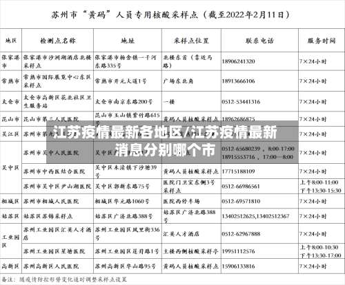 江苏疫情最新各地区/江苏疫情最新消息分别哪个市-第1张图片