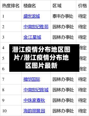 潜江疫情分布地区图片/潜江疫情分布地区图片最新-第1张图片
