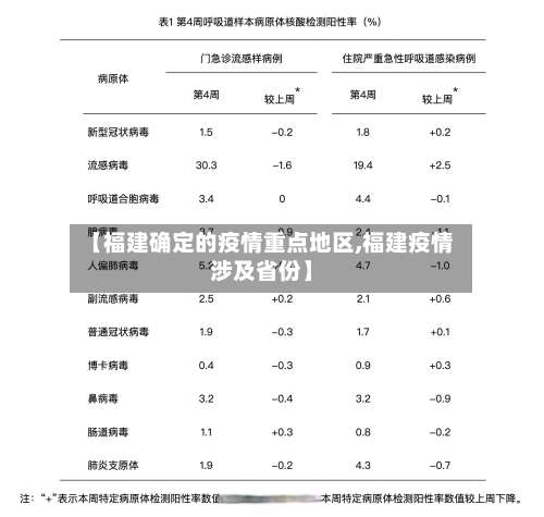 【福建确定的疫情重点地区,福建疫情涉及省份】-第2张图片