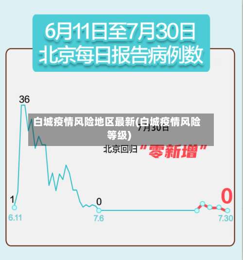 白城疫情风险地区最新(白城疫情风险等级)-第2张图片