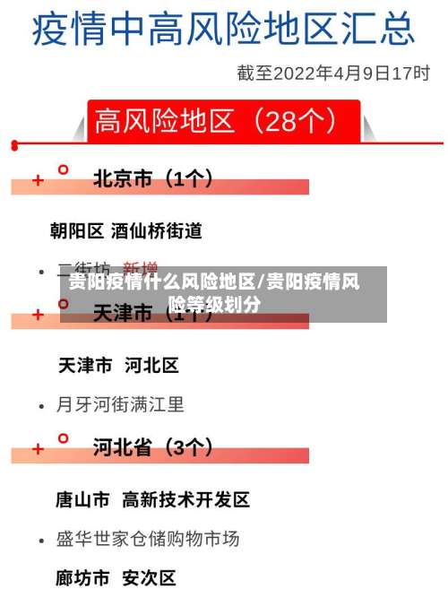 贵阳疫情什么风险地区/贵阳疫情风险等级划分-第1张图片