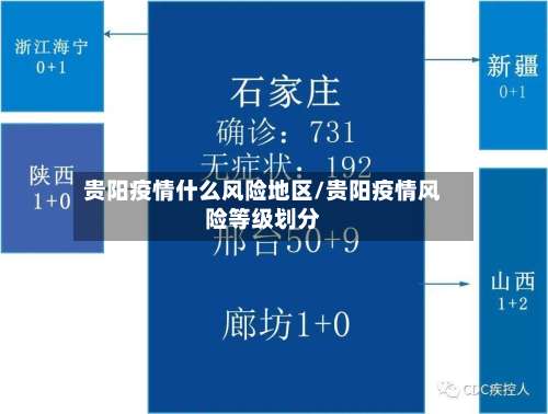 贵阳疫情什么风险地区/贵阳疫情风险等级划分-第2张图片