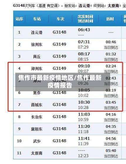 焦作市最新疫情地区/焦作最新疫情报告-第1张图片