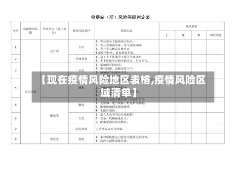 【现在疫情风险地区表格,疫情风险区域清单】-第2张图片
