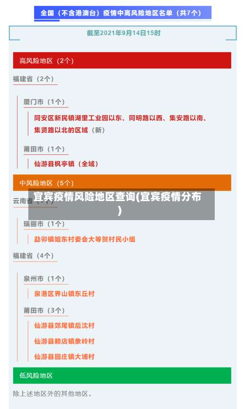 宜宾疫情风险地区查询(宜宾疫情分布)-第1张图片