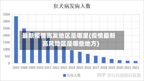 最新疫情高发地区是哪里(疫情最新高风险区是哪些地方)-第1张图片