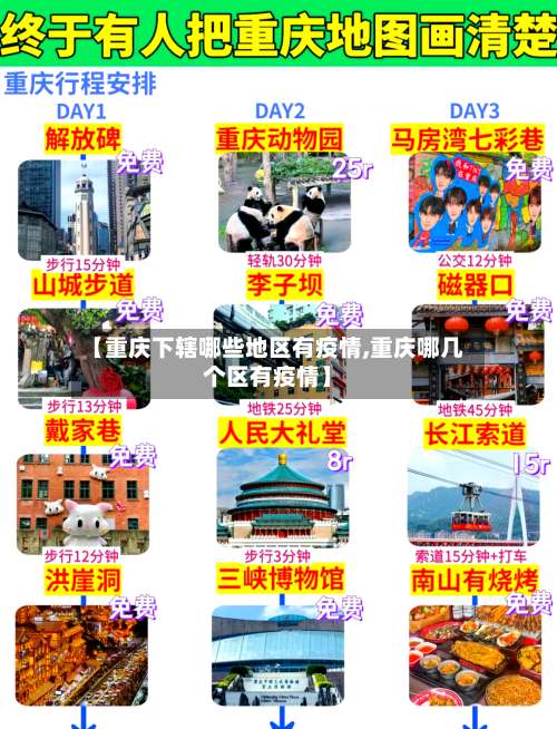 【重庆下辖哪些地区有疫情,重庆哪几个区有疫情】-第1张图片
