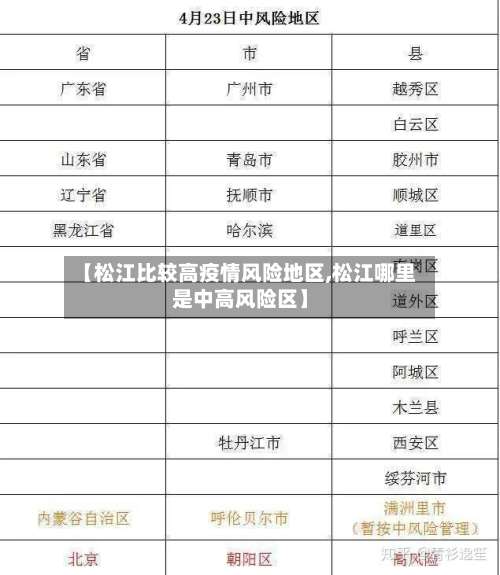 【松江比较高疫情风险地区,松江哪里是中高风险区】-第2张图片