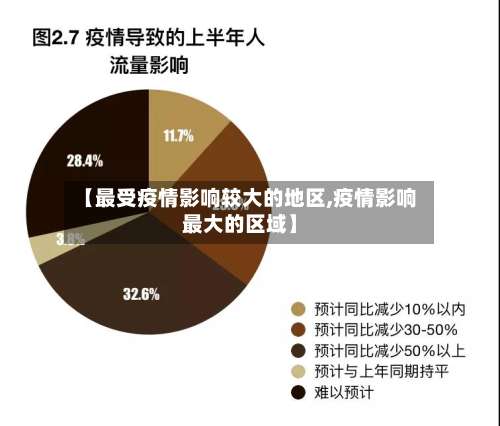 【最受疫情影响较大的地区,疫情影响最大的区域】-第1张图片
