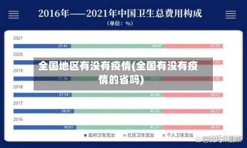 全国地区有没有疫情(全国有没有疫情的省吗)-第3张图片
