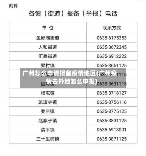 广州怎么申请报备疫情地区(广州疫情去外地怎么申报)-第2张图片