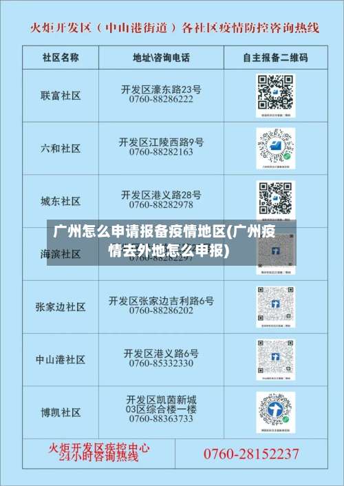 广州怎么申请报备疫情地区(广州疫情去外地怎么申报)-第1张图片