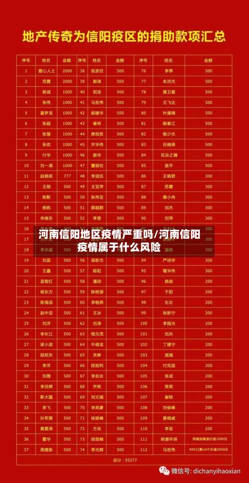 河南信阳地区疫情严重吗/河南信阳疫情属于什么风险-第1张图片