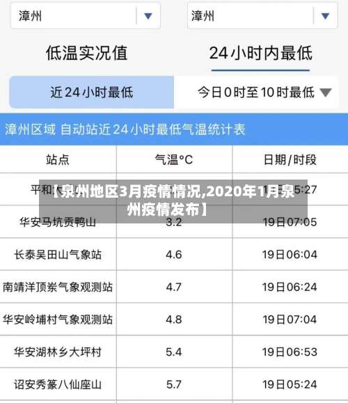 【泉州地区3月疫情情况,2020年1月泉州疫情发布】-第2张图片