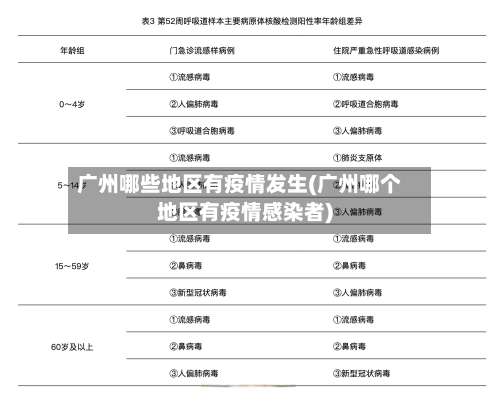 广州哪些地区有疫情发生(广州哪个地区有疫情感染者)-第1张图片
