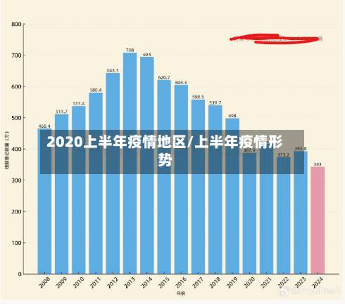 2020上半年疫情地区/上半年疫情形势-第1张图片