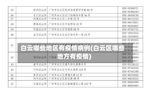 白云哪些地区有疫情病例(白云区哪些地方有疫情)-第2张图片