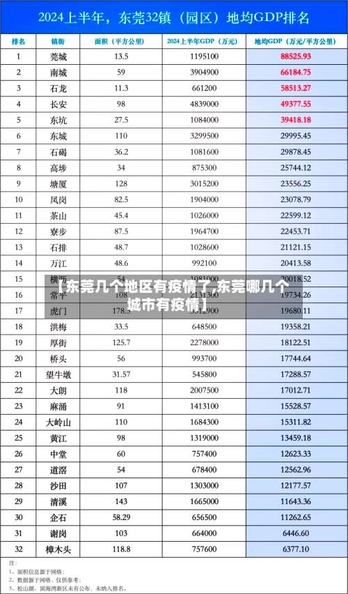 【东莞几个地区有疫情了,东莞哪几个城市有疫情】-第3张图片