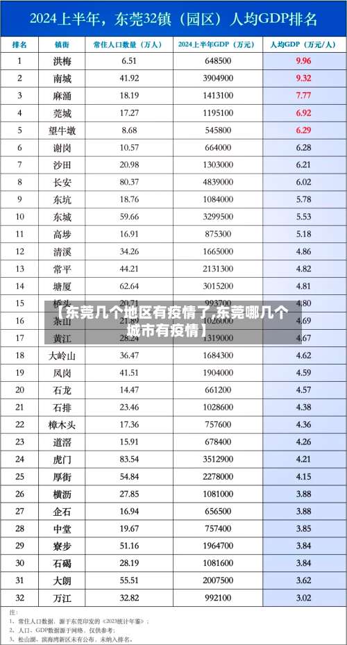 【东莞几个地区有疫情了,东莞哪几个城市有疫情】-第2张图片