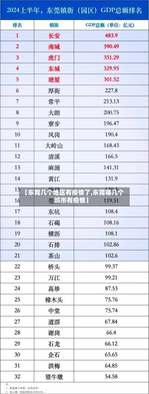 【东莞几个地区有疫情了,东莞哪几个城市有疫情】-第1张图片