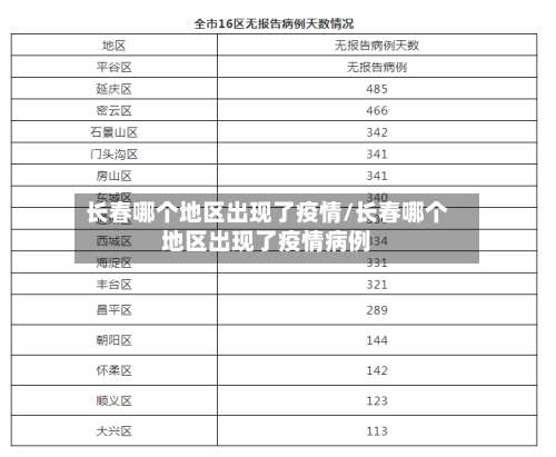 长春哪个地区出现了疫情/长春哪个地区出现了疫情病例-第1张图片