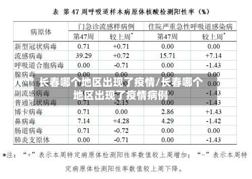 长春哪个地区出现了疫情/长春哪个地区出现了疫情病例-第2张图片