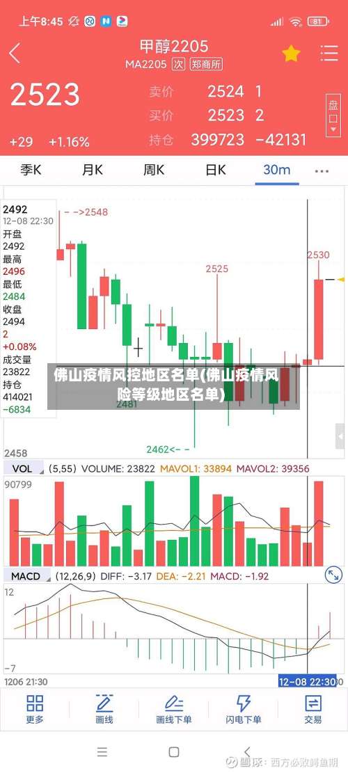 佛山疫情风控地区名单(佛山疫情风险等级地区名单)-第2张图片