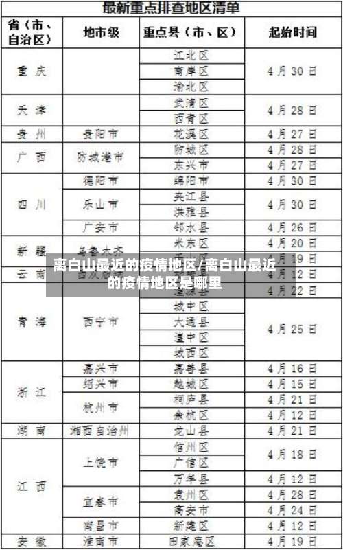 离白山最近的疫情地区/离白山最近的疫情地区是哪里-第1张图片