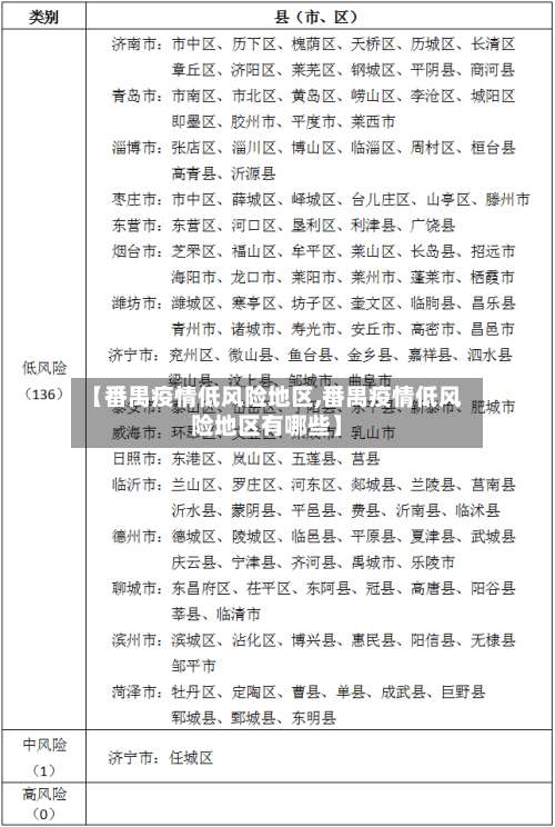 【番禺疫情低风险地区,番禺疫情低风险地区有哪些】-第2张图片