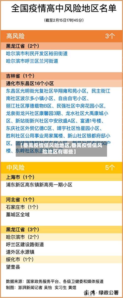 【番禺疫情低风险地区,番禺疫情低风险地区有哪些】-第1张图片
