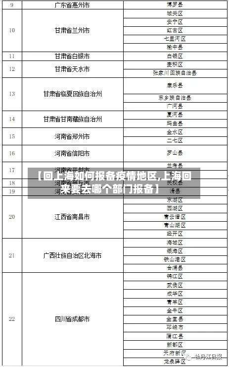 【回上海如何报备疫情地区,上海回来要去哪个部门报备】-第1张图片