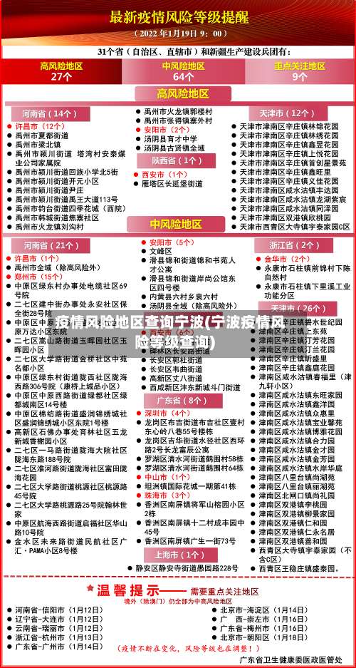 疫情风险地区查询宁波(宁波疫情风险等级查询)-第2张图片