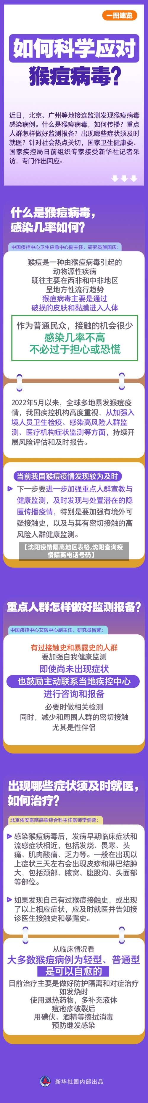 【沈阳疫情隔离地区表格,沈阳查询疫情隔离电话号码】-第3张图片