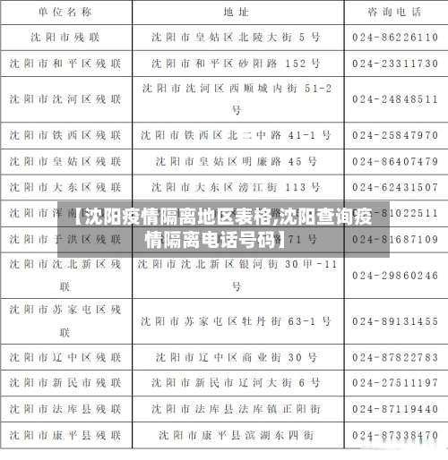 【沈阳疫情隔离地区表格,沈阳查询疫情隔离电话号码】-第2张图片