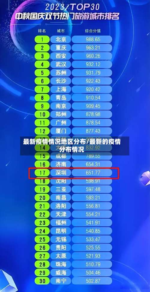 最新疫情情况地区分布/最新的疫情分布情况-第1张图片
