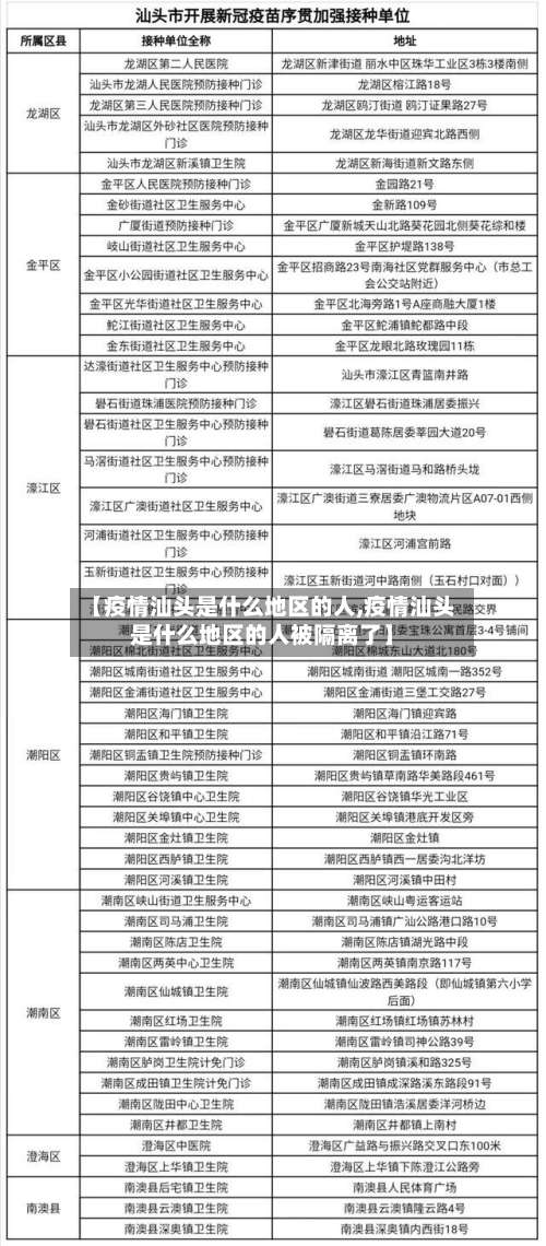 【疫情汕头是什么地区的人,疫情汕头是什么地区的人被隔离了】-第1张图片
