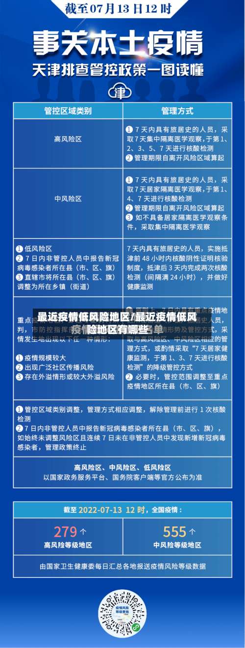 最近疫情低风险地区/最近疫情低风险地区有哪些-第1张图片