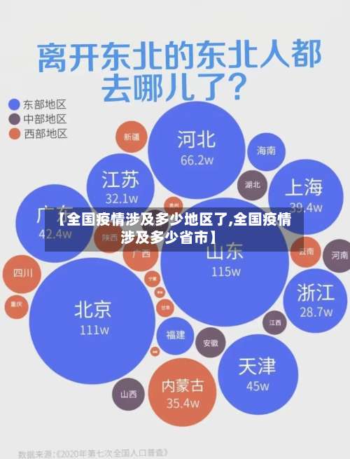 【全国疫情涉及多少地区了,全国疫情涉及多少省市】-第1张图片