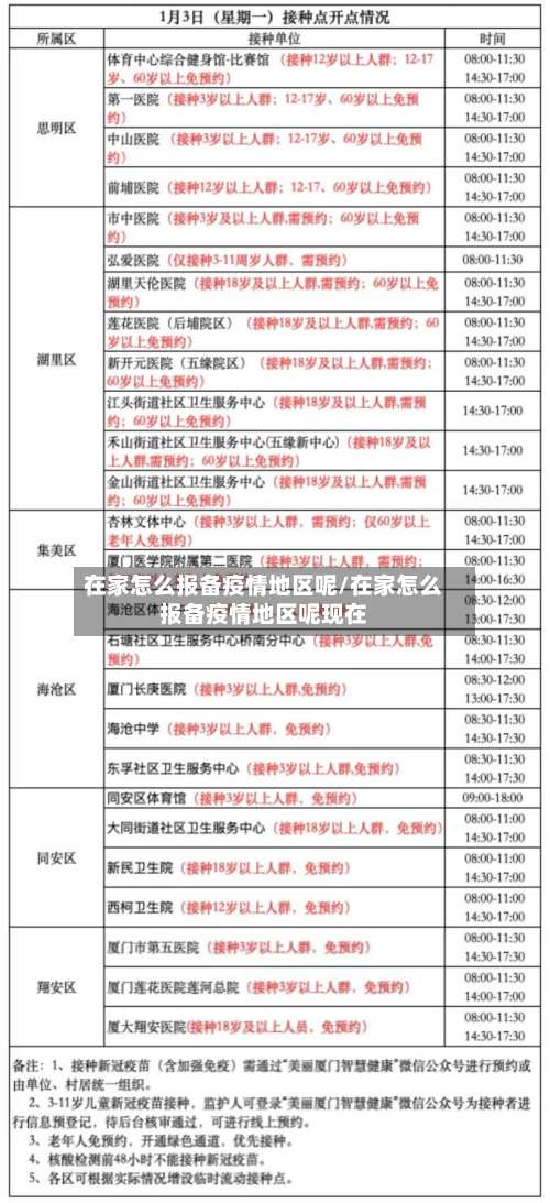 在家怎么报备疫情地区呢/在家怎么报备疫情地区呢现在-第2张图片