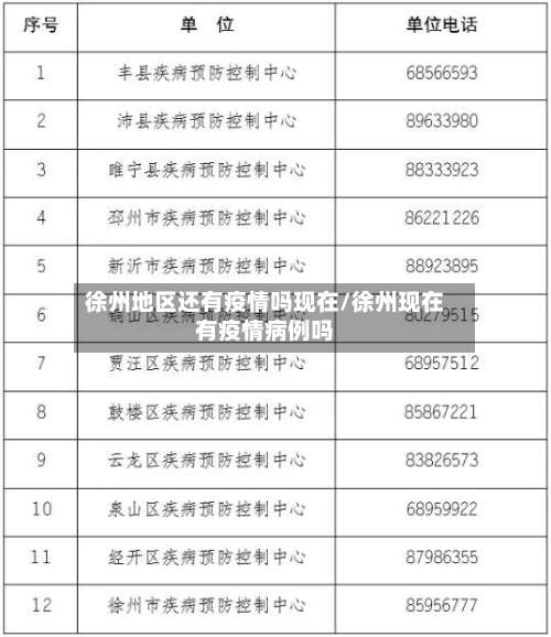 徐州地区还有疫情吗现在/徐州现在有疫情病例吗-第1张图片