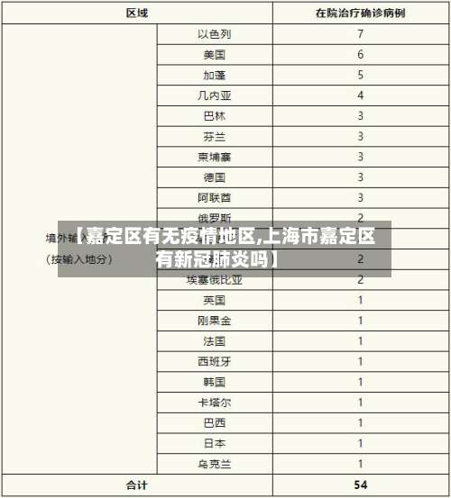 【嘉定区有无疫情地区,上海市嘉定区有新冠肺炎吗】-第1张图片