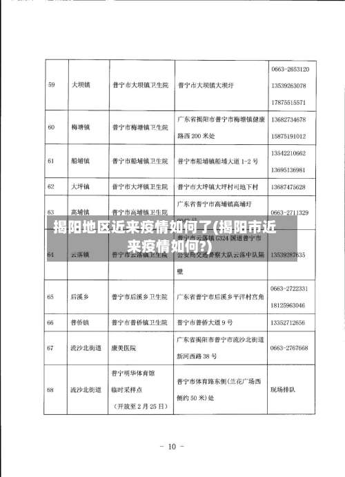 揭阳地区近来疫情如何了(揭阳市近来疫情如何?)-第1张图片