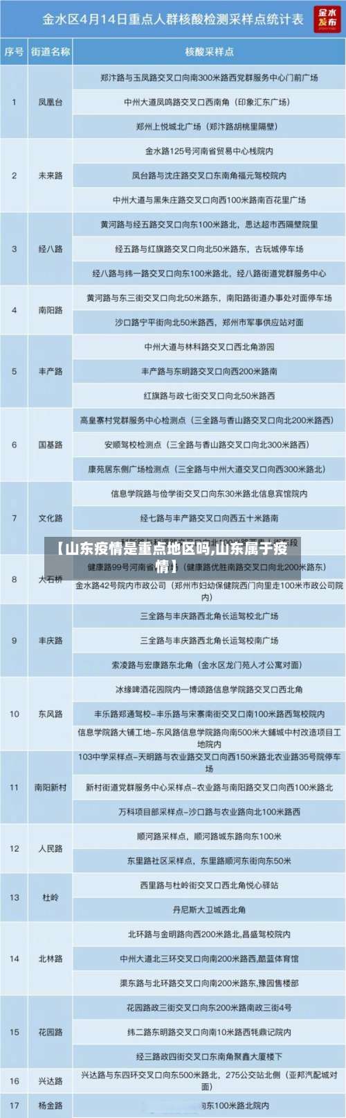 【山东疫情是重点地区吗,山东属于疫情】-第2张图片