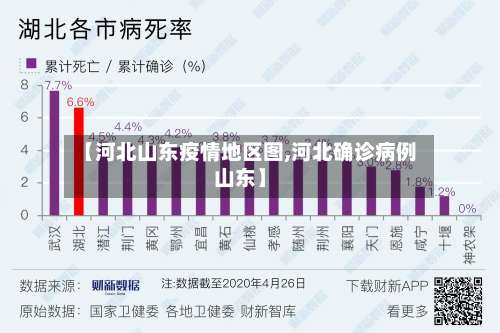 【河北山东疫情地区图,河北确诊病例山东】-第2张图片