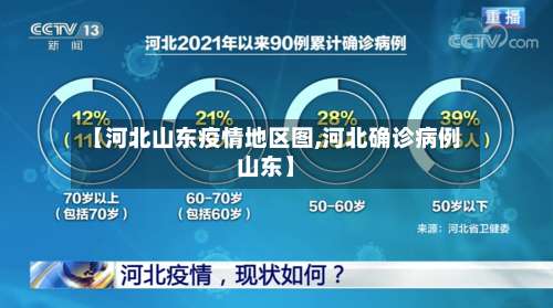 【河北山东疫情地区图,河北确诊病例山东】-第1张图片