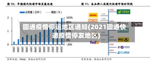 圆通疫情停运地区通知(2021圆通快递疫情停发地区)-第1张图片