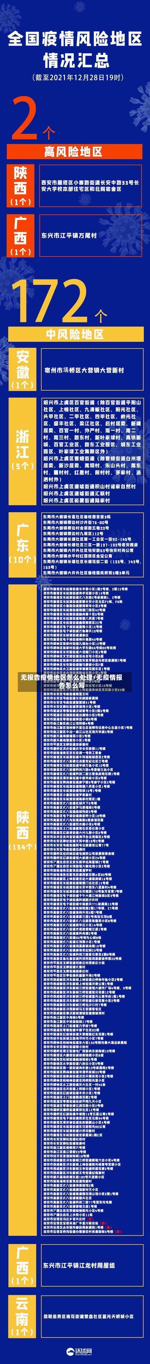 无报告疫情地区怎么处理/无疫情报告怎么写-第2张图片