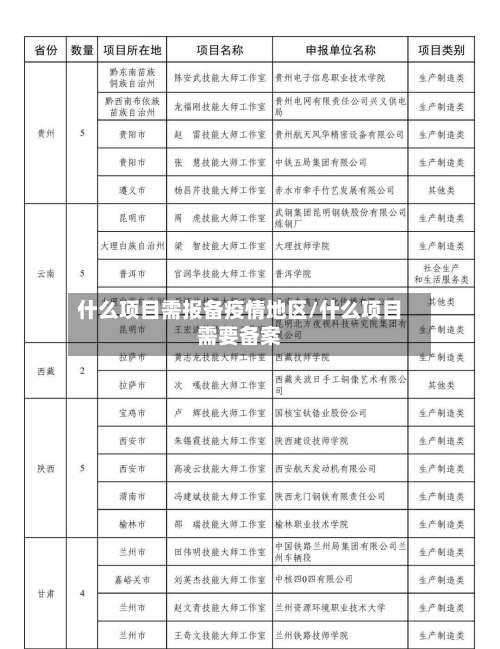 什么项目需报备疫情地区/什么项目需要备案-第1张图片