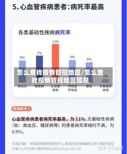 怎么查找疫情管控地区/怎么查找疫情管控地区信息-第2张图片