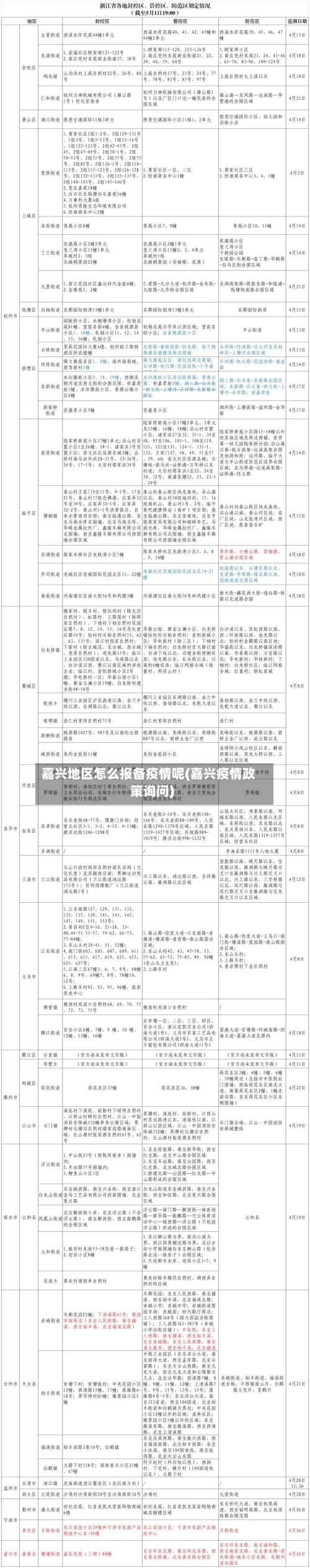 嘉兴地区怎么报备疫情呢(嘉兴疫情政策询问)-第2张图片